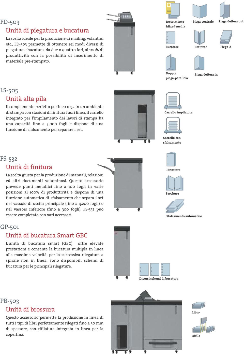 Bucatore Battente Piega-Z Doppia piega-parallela Piega-Lettera in LS-505 Unità alta pila Il complemento perfetto per ineo 1052 in un ambiente di stampa con stazioni di finitura fuori linea, il