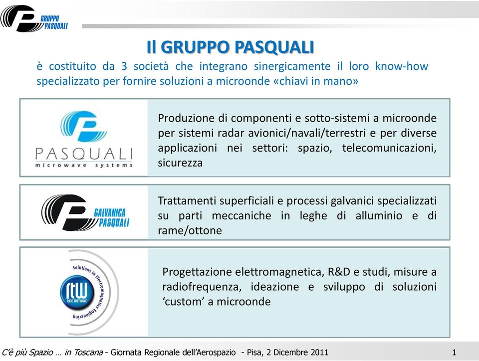 nei settori: spazio, telecomunicazioni, sicurezza Trattamenti superficiali e processi galvanici specializzati su parti meccaniche in leghe di