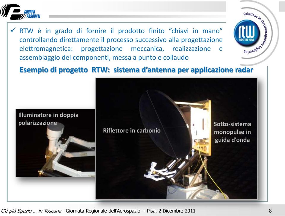 dei componenti, messa a punto e collaudo Esempio di progetto RTW: sistema d antenna per applicazione