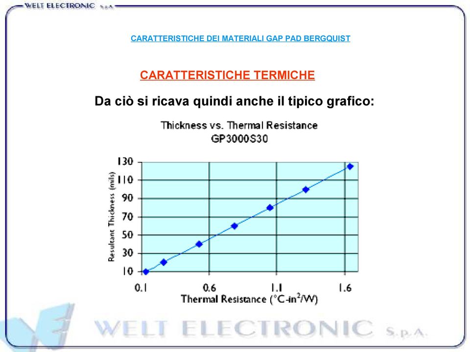 CARATTERISTICHE TERMICHE Da