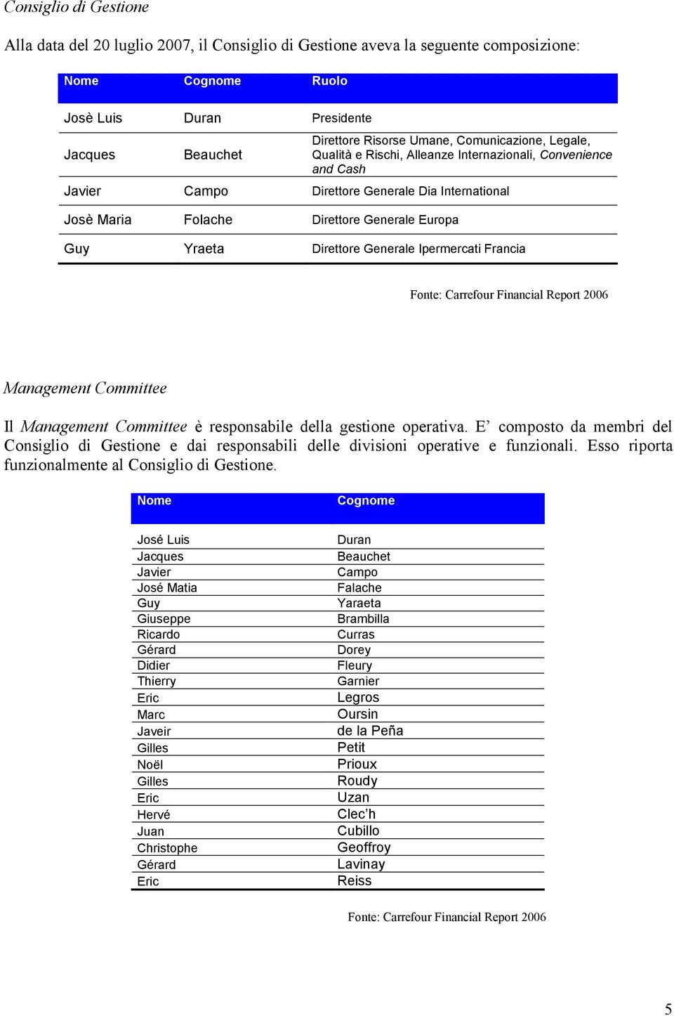 Direttore Generale Ipermercati Francia Management Committee Il Management Committee è responsabile della gestione operativa.