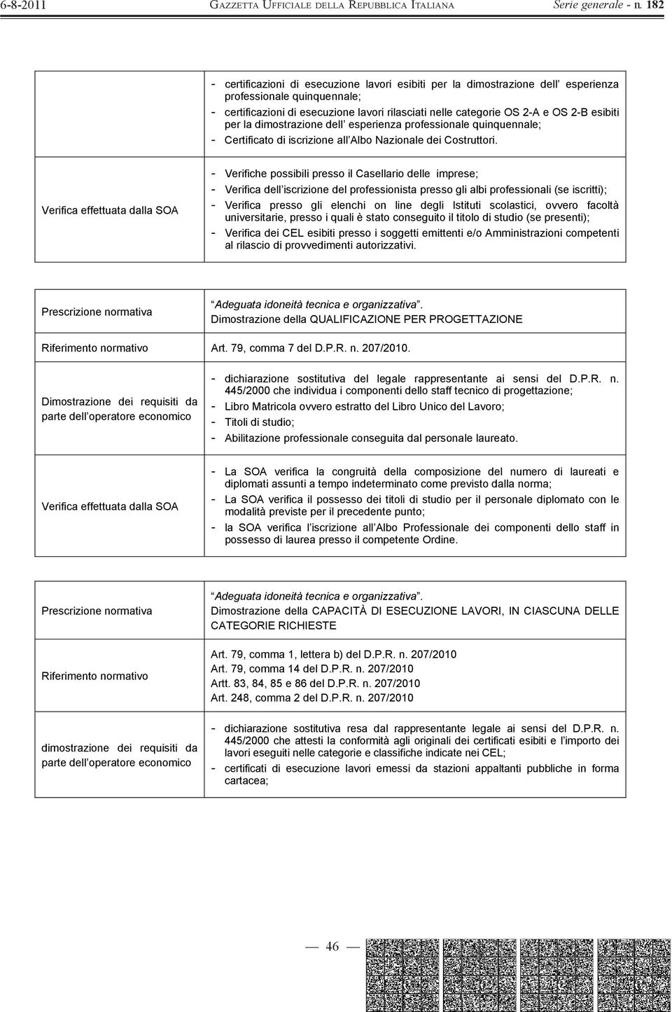 - Verifiche possibili presso il Casellario delle imprese; - Verifica dell iscrizione del professionista presso gli albi professionali (se iscritti); - Verifica presso gli elenchi on line degli