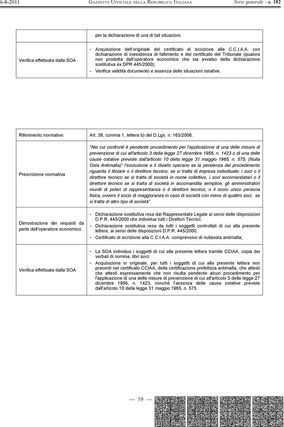 A. con dichiarazione di inesistenza di fallimento e del certificato del Tribunale (qualora non prodotta dall operatore economico che sia avvalso della dichiarazione sostitutiva ex DPR 445/2000); -