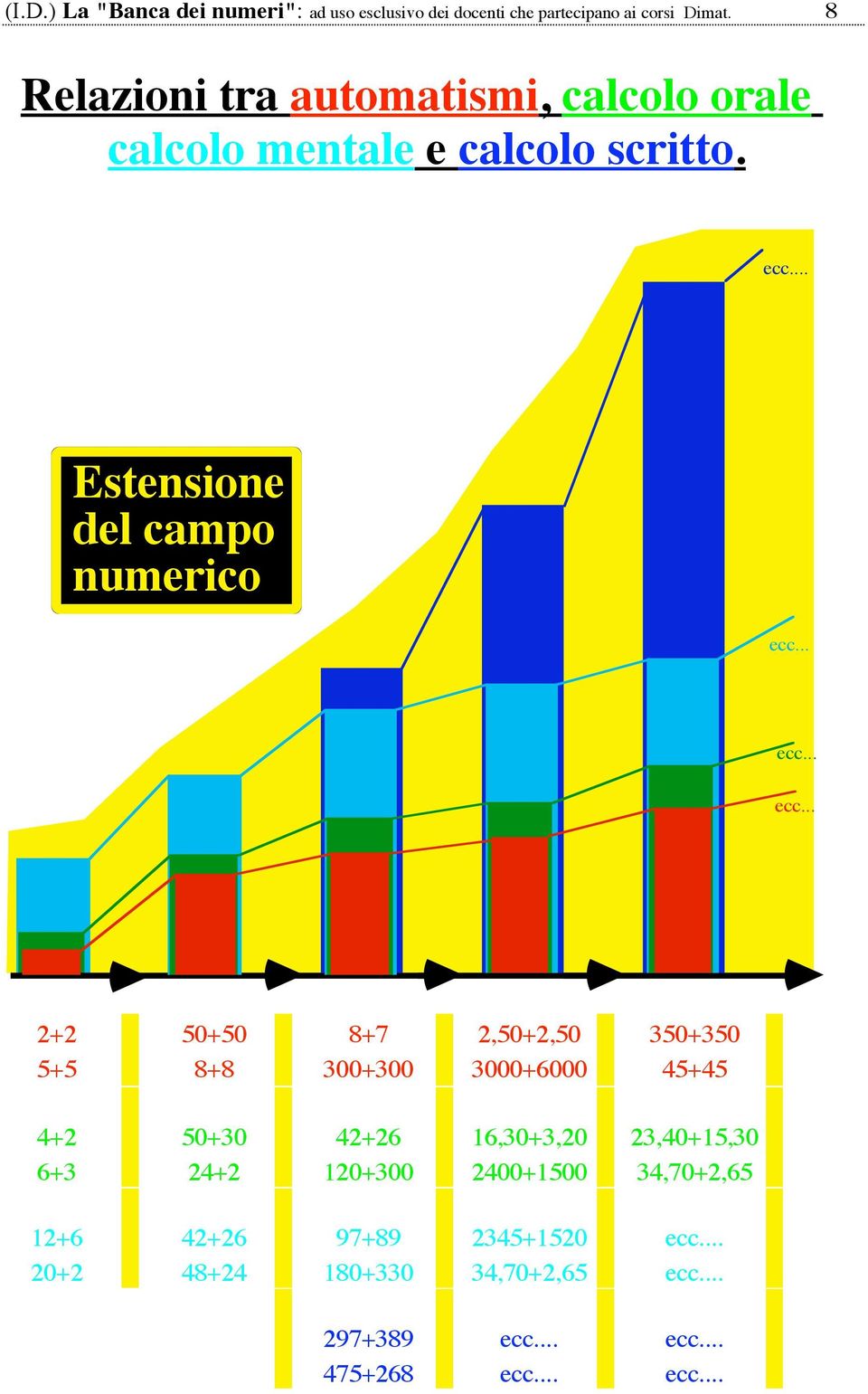 Estensione del campo numerico ecc.