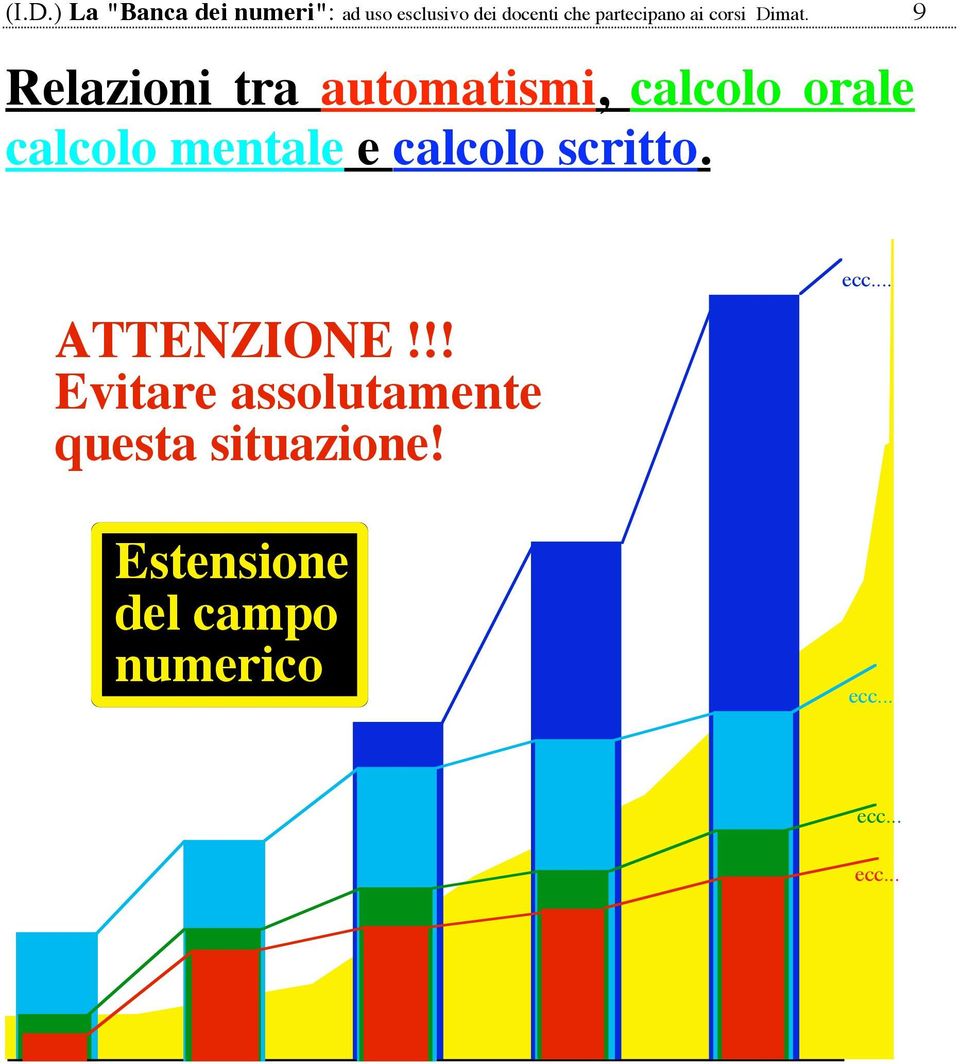 9 Relazioni tra automatismi, calcolo orale calcolo mentale e calcolo