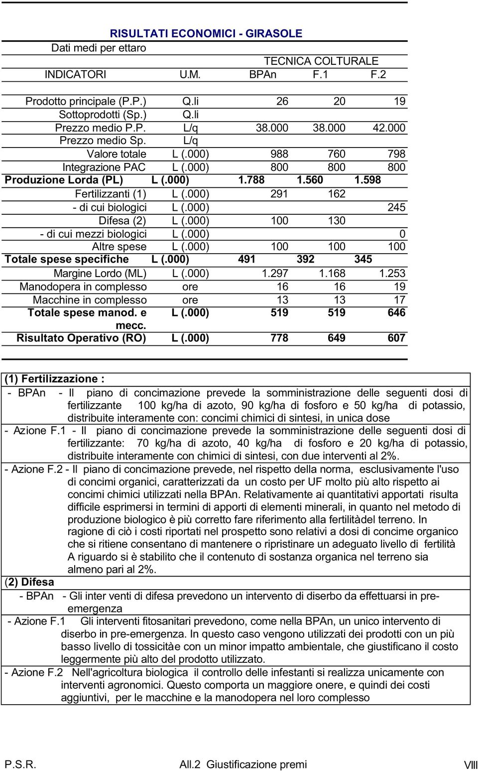 000) 291 162 - di cui biologici L (.000) 245 Difesa (2) L (.000) 100 130 - di cui mezzi biologici L (.000) 0 Altre spese L (.000) 100 100 100 Totale spese specifiche L (.