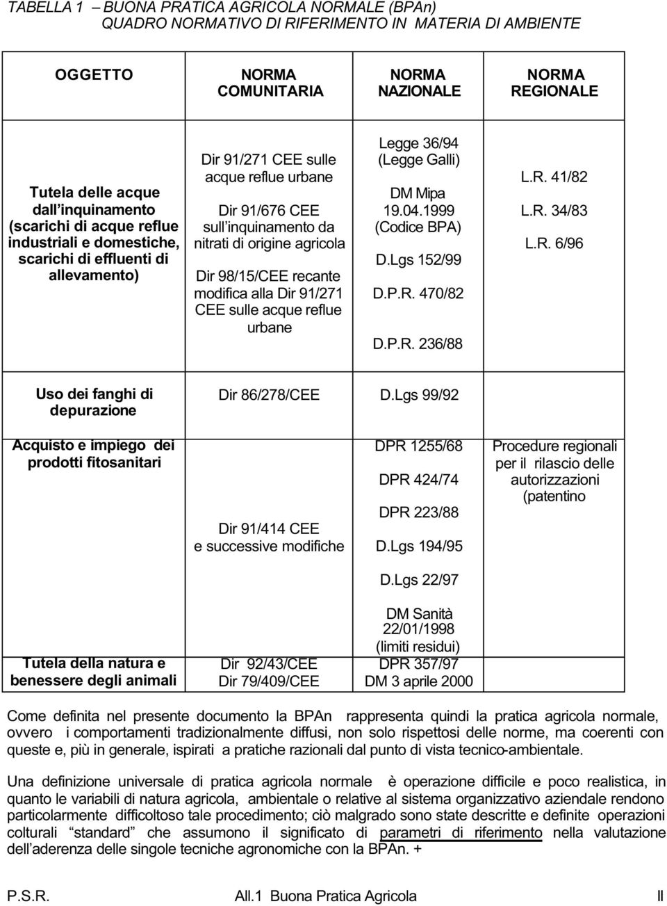 98/15/CEE recante modifica alla Dir 91/271 CEE sulle acque reflue urbane Legge 36/94 (Legge Galli) DM Mipa 19.04.1999 (Codice BPA) D.Lgs 152/99 D.P.R.