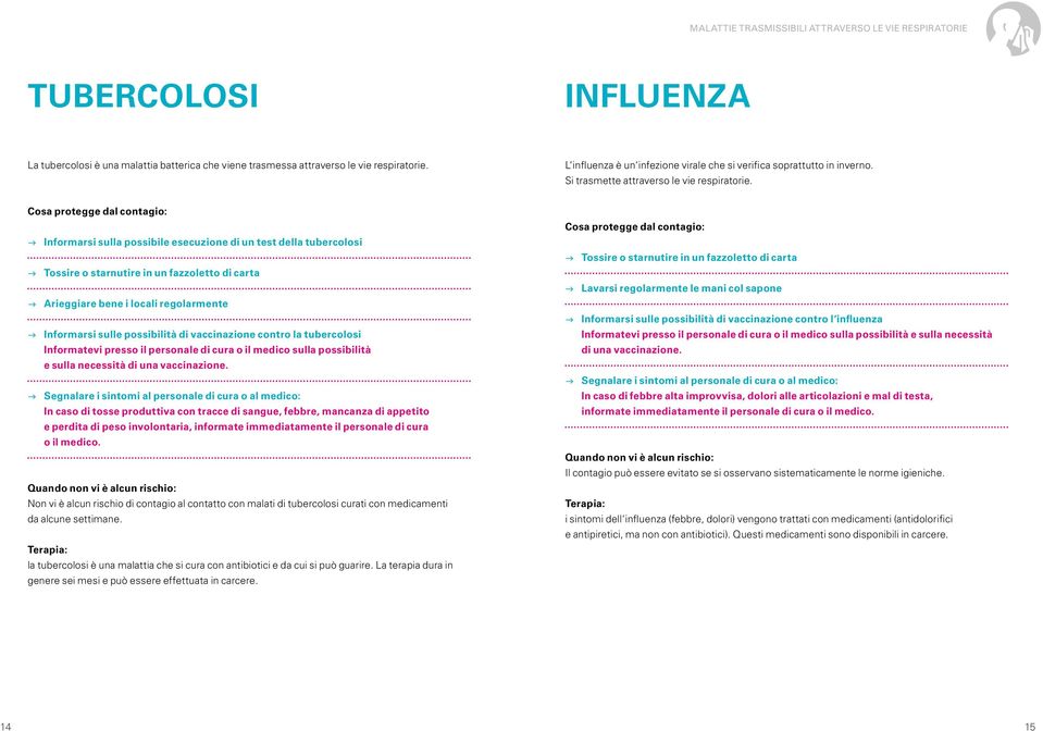 Cosa protegge dal contagio: g Informarsi sulla possibile esecuzione di un test della tubercolosi g Tossire o starnutire in un fazzoletto di carta g Arieggiare bene i locali regolarmente g Informarsi