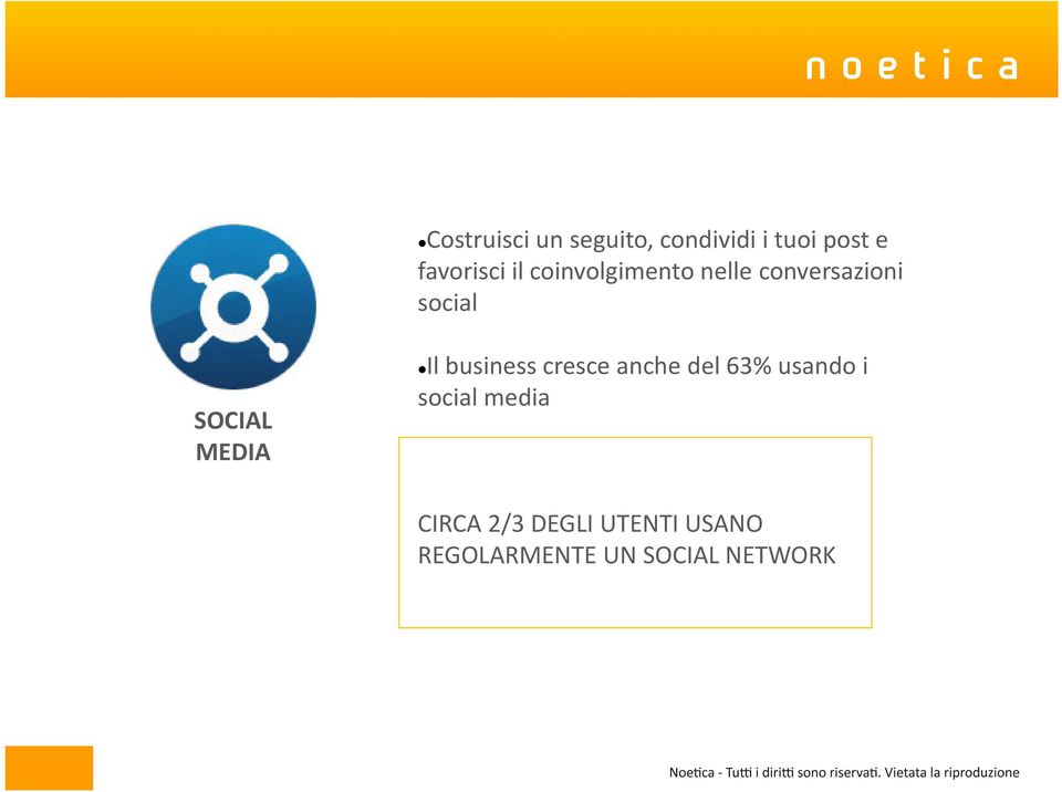 Il business cresce anche del 63% usando i social media