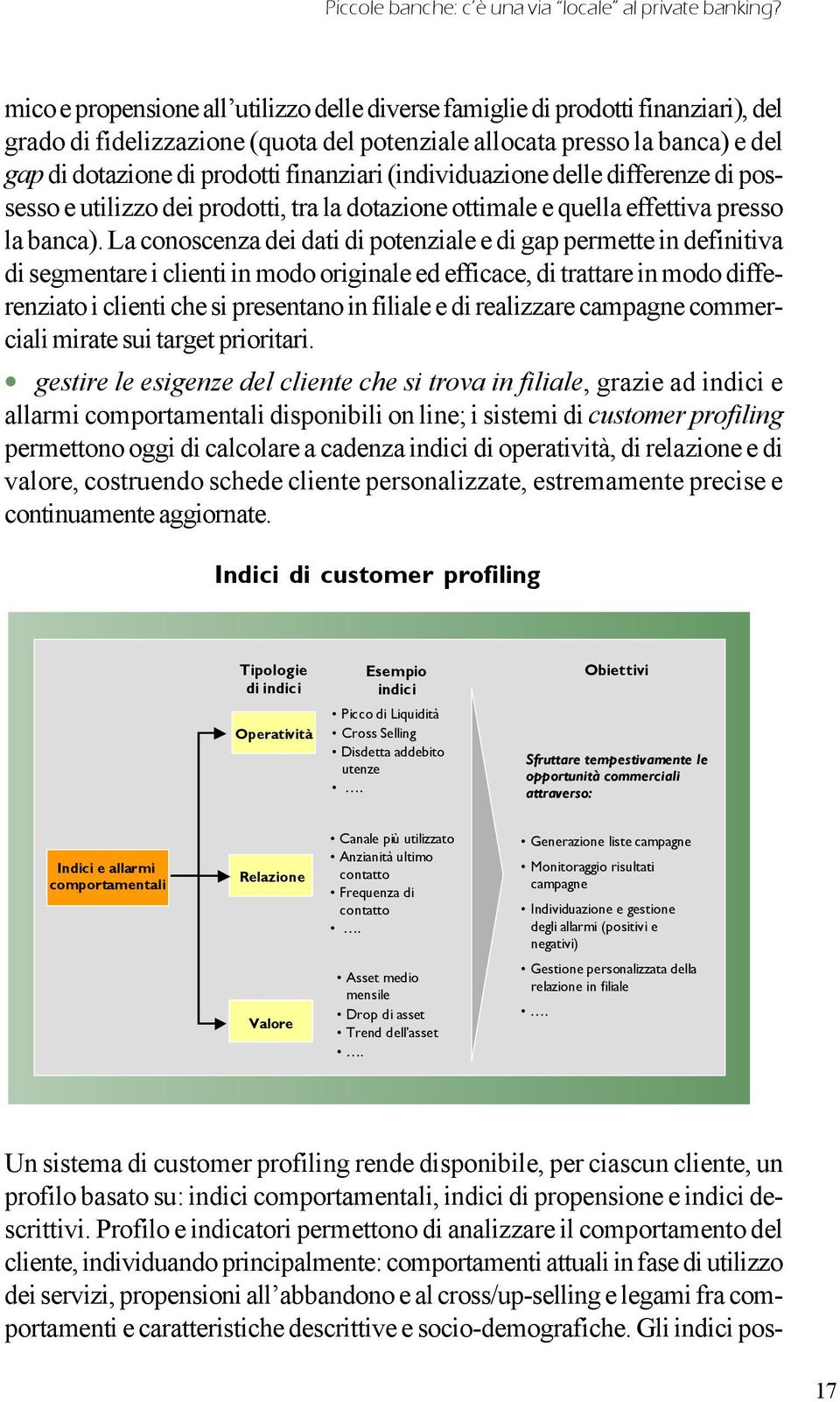 finanziari (individuazione delle differenze di possesso e utilizzo dei prodotti, tra la dotazione ottimale e quella effettiva presso la banca).