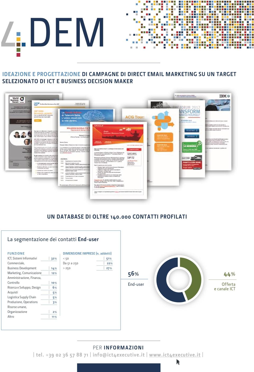 Amministrazione, Finanza, Controllo 10% Ricerca e Sviluppo, Design 6% Acquisti 5% Logistica Supply Chain 5% Produzione, Operations 3% Risorse umane, Organizzazione 2%