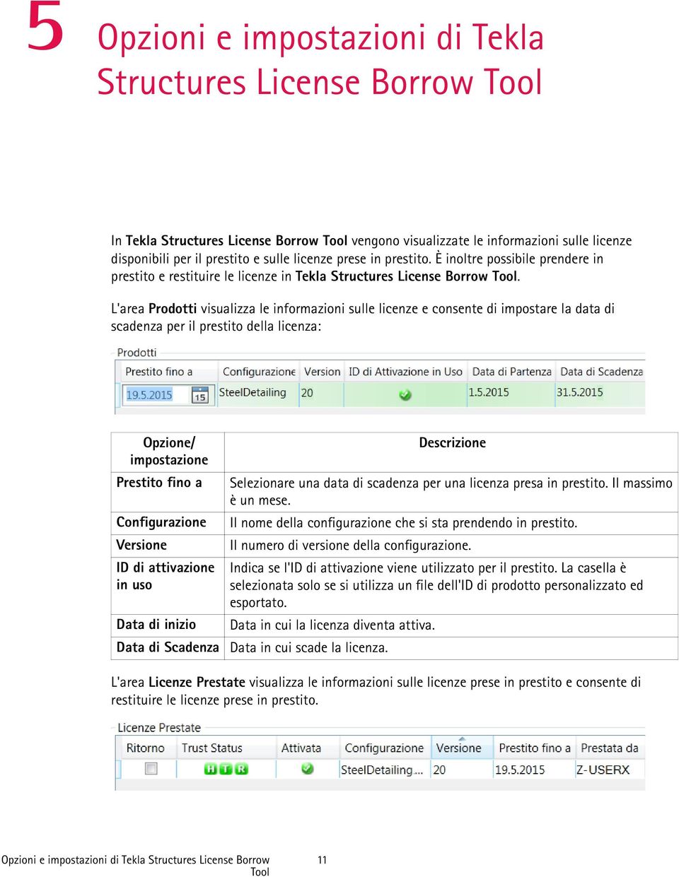 L'area Prodotti visualizza le informazioni sulle licenze e consente di impostare la data di scadenza per il prestito della licenza: Opzione/ impostazione Prestito fino a Configurazione Versione ID di