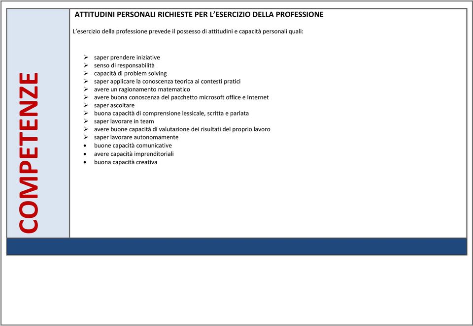 avere buona conoscenza del pacchetto microsoft office e Internet saper ascoltare buona capacità di comprensione lessicale, scritta e parlata saper lavorare in team avere