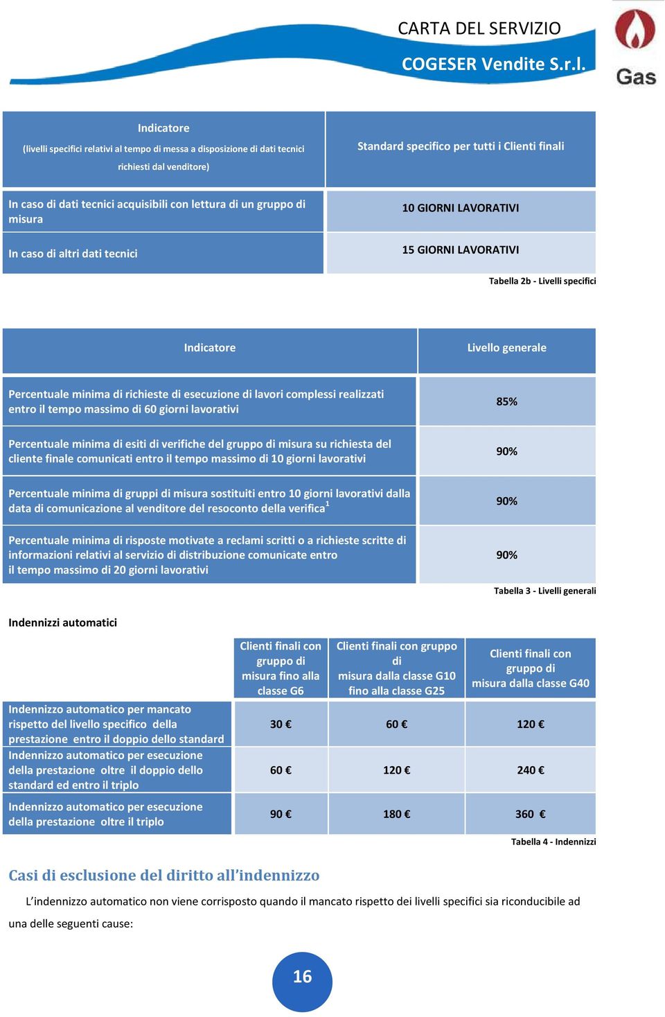 esecuzione di lavori complessi realizzati entro il tempo massimo di 60 giorni lavorativi 85% Percentuale minima di esiti di verifiche del gruppo di misura su richiesta del cliente finale comunicati