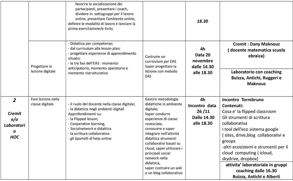 30 Progettare la lezione digitale - Didattica per competenze; - dal curriculum alla lesson plan; - progettare esperienze di apprendimento situato; - le tre fasi dell EAS : momento anticipatorio,