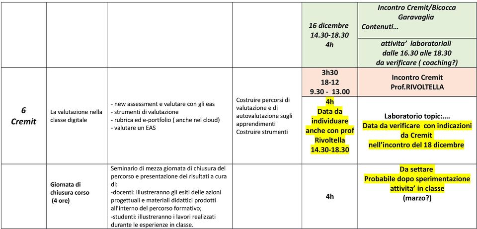 00 Data da individuare anche con prof Rivoltella Incontro /Bicocca Garavaglia Contenuti attivita laboratoriali dalle 16.30 da verificare ( coaching?) Incontro Prof.RIVOLTELLA Laboratorio topic:.