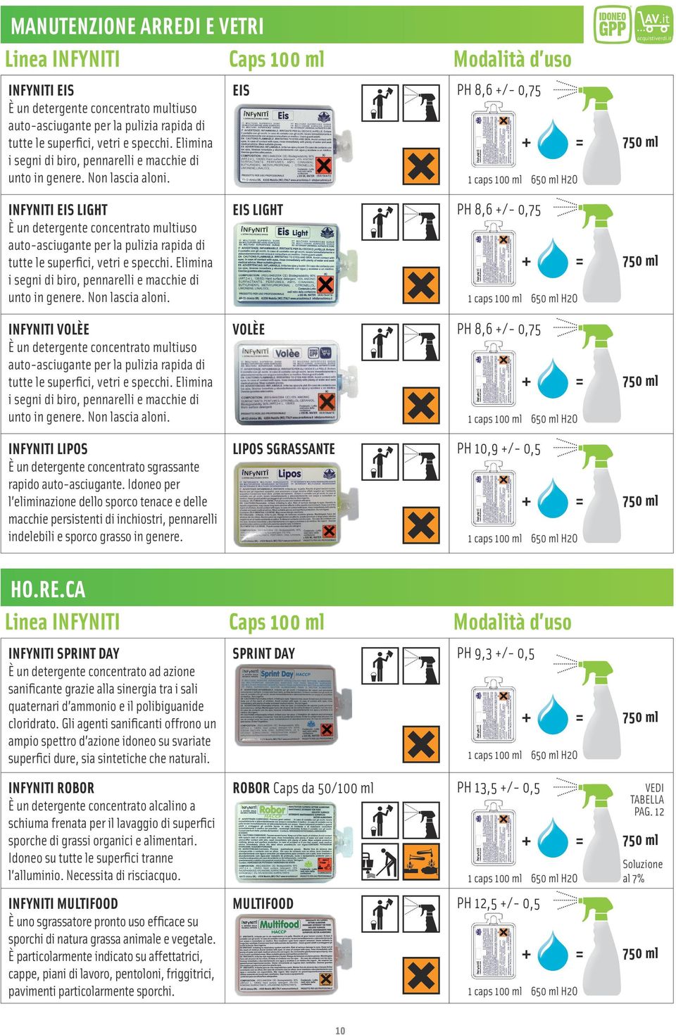 EIS PH 8,6 +/- 0,75 INFYNITI EIS LIGHT È un detergente concentrato multiuso auto-asciugante per la pulizia rapida di tutte le superfici, vetri e specchi.