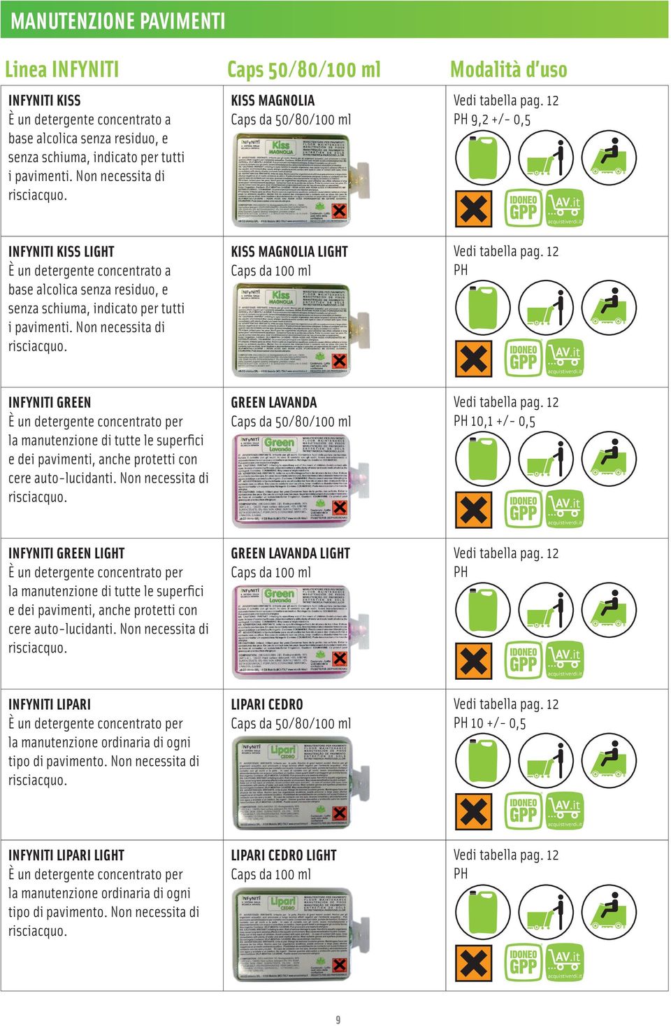 12 PH 9,2 +/- 0,5 INFYNITI KISS LIGHT È un detergente concentrato a base alcolica senza residuo, e senza schiuma, indicato per tutti i pavimenti.