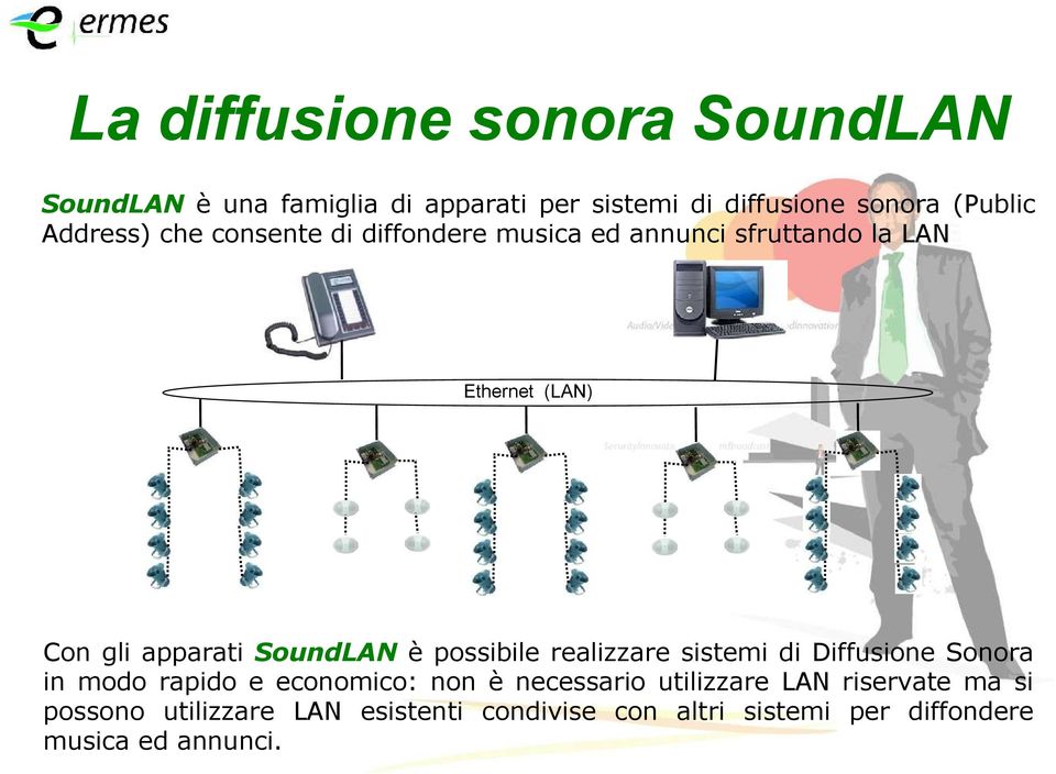 SoundLAN è possibile realizzare sistemi di Diffusione Sonora in modo rapido e economico: non è necessario