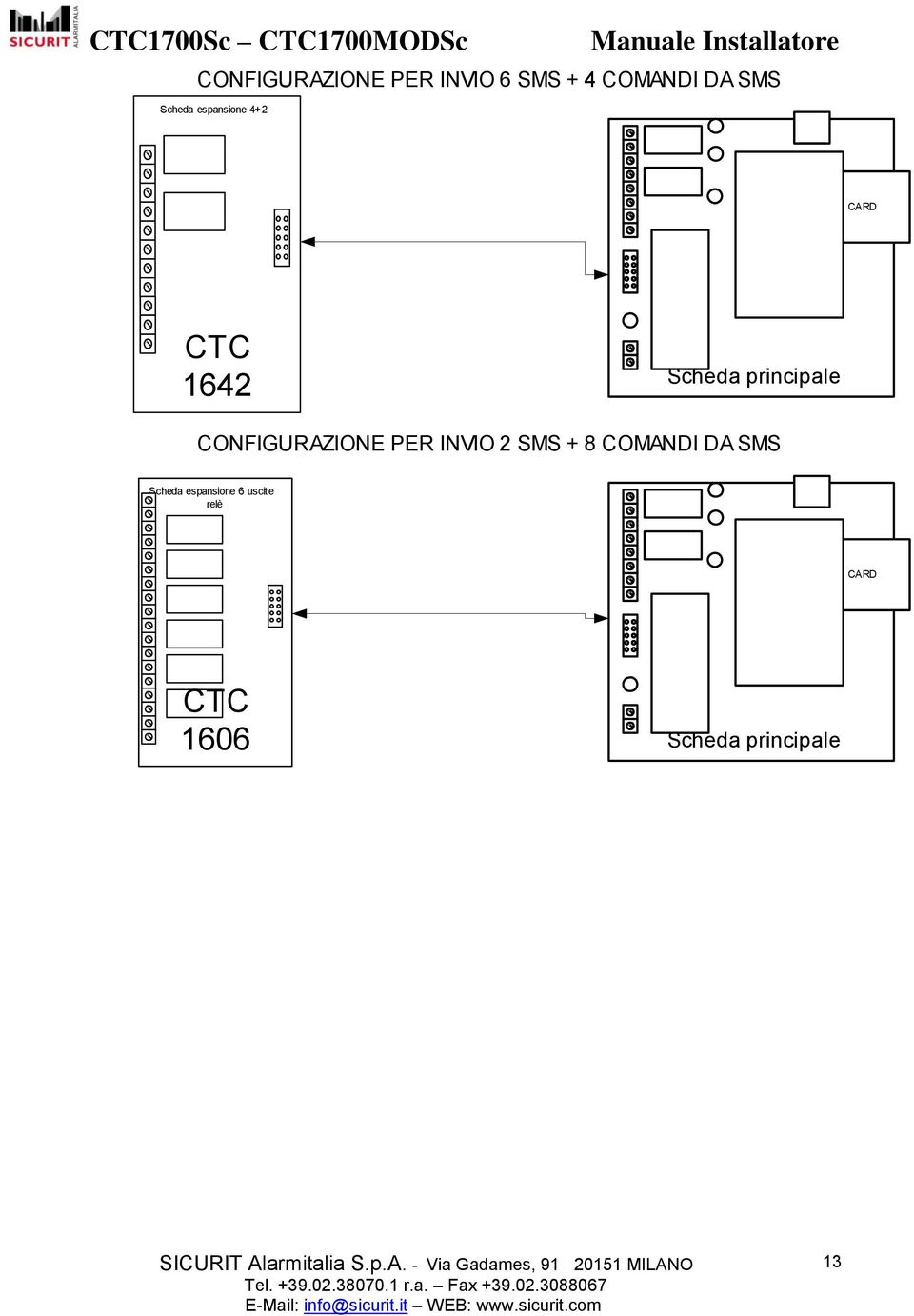 SYM CARD CTC 1606 Scheda principale CONFIGURAZIONE PER INVIO 26 SMS + 2 COMANDI DA SMS Scheda espansione 24 ingressi