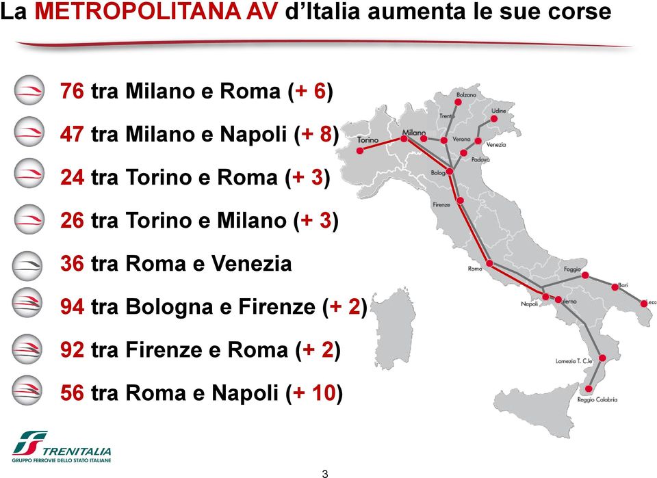 tra Torino e Milano (+ 3) ے 36 tra Roma e Venezia ے 94 tra Bologna e