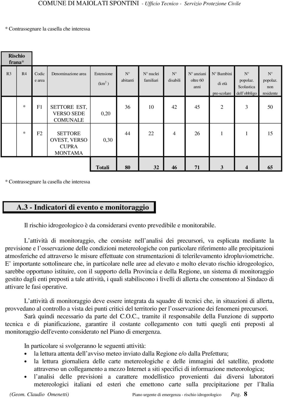 non residente * F1 SETTORE EST, VERSO SEDE COMUNALE 0,20 36 10 42 45 2 3 50 * F2 SETTORE OVEST, VERSO CUPRA MONTAMA 0,30 44 22 4 26 1 1 15 Totali 80 32 46 71 3 4 65 * Contrassegnare la casella che