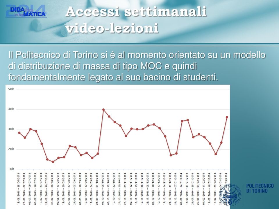 modello di distribuzione di massa di tipo MOC e