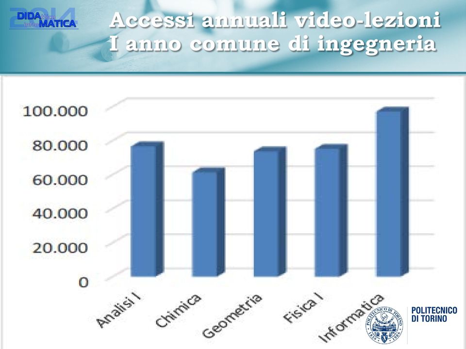 video-lezioni