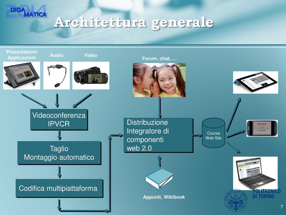 automatico Distribuzione Integratore di componenti web 2.