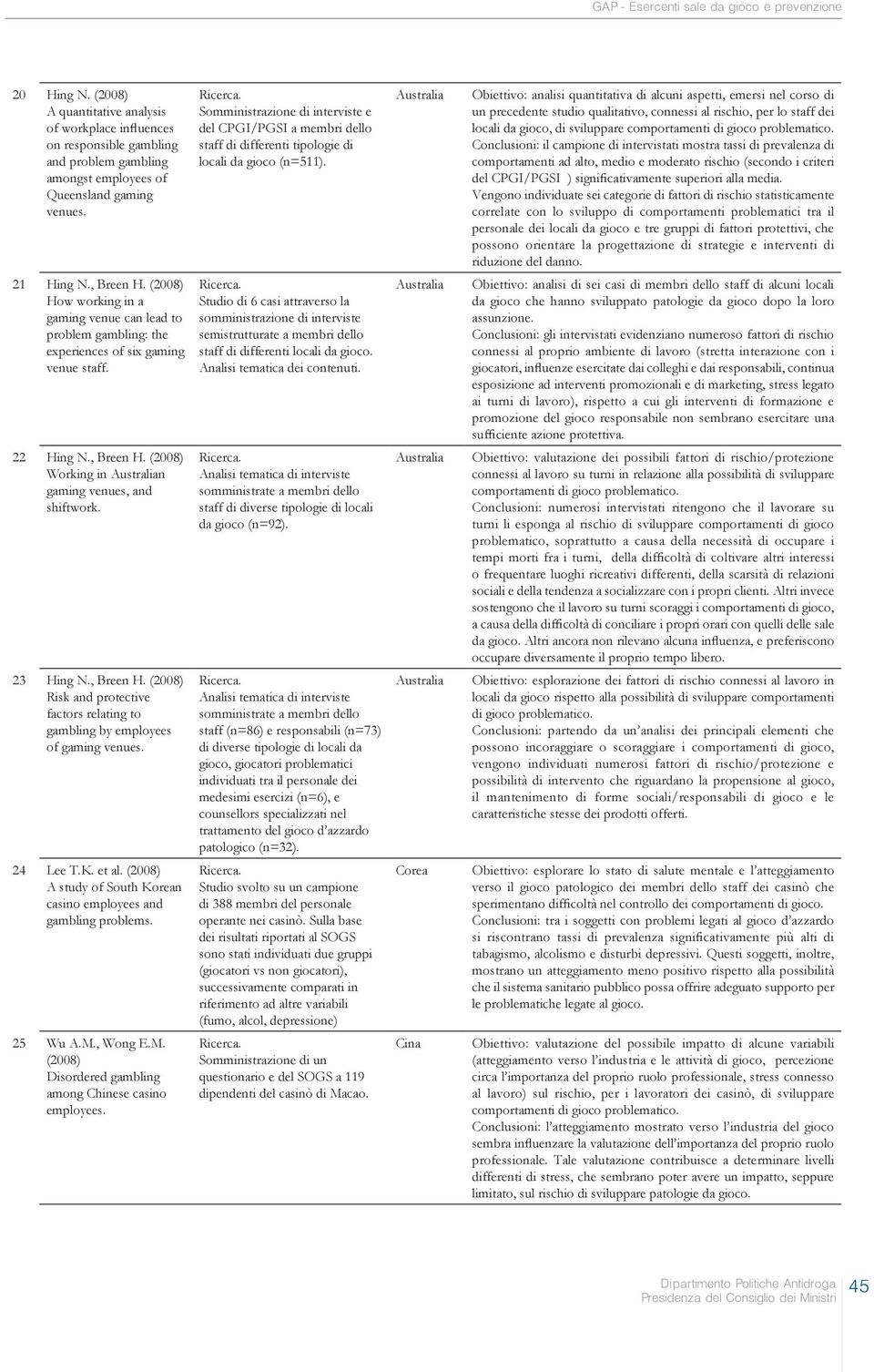 Somministrazione di interviste e del CPGI/PGSI a membri dello staff di differenti tipologie di locali da gioco (n=511).