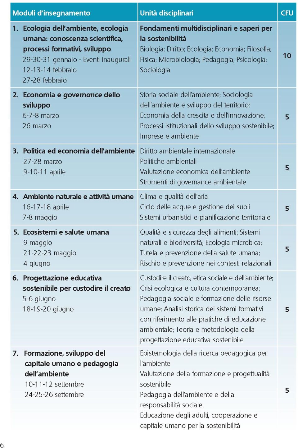 Economia e governance dello sviluppo 6-7-8 marzo 26 marzo 3. Politica ed economia dell ambiente 27-28 marzo 9-10-11 aprile 4. Ambiente naturale e attività umane 16-17-18 aprile 7-8 maggio 5.