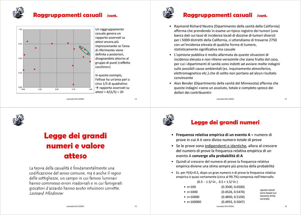 cecchino») In questo esempio, l ellisse ha un area pari a circa 1/5 di quadratino rapporto osservati su attesi = 4/(1/5) = 20 Raymond Richard Neutra (Dipartimento della sanità della California)