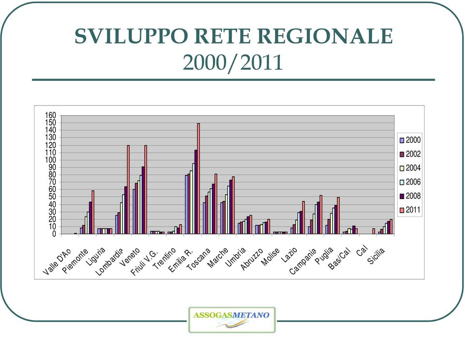 mb ardia Veneto Friuli V.G. Trentin o Emilia R.