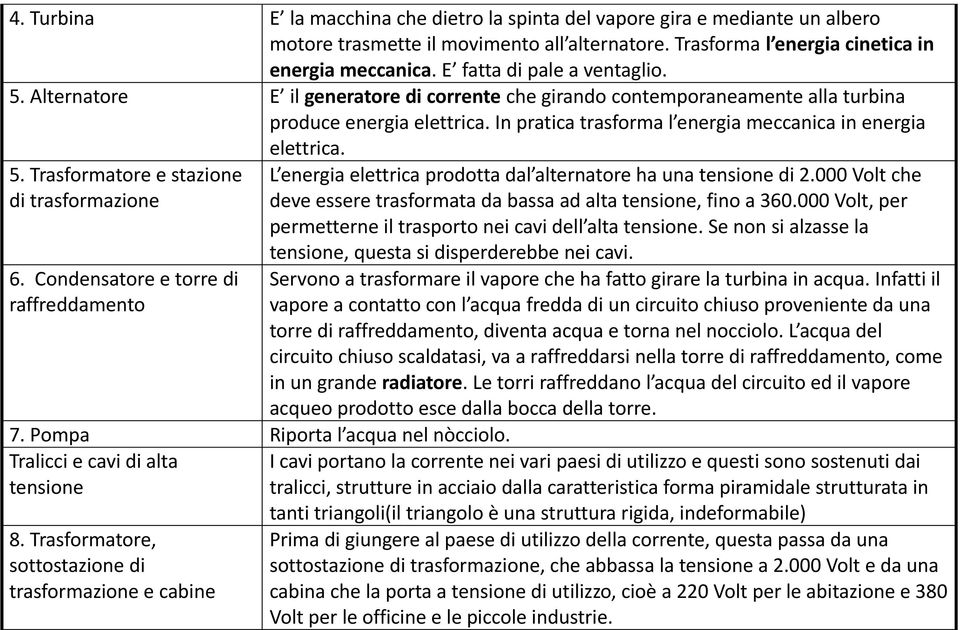 In pratica trasforma l energia meccanica in energia elettrica. 5. Trasformatore e stazione di trasformazione 6. Condensatore e torre di raffreddamento 7. Pompa Riporta l acqua nel nòcciolo.