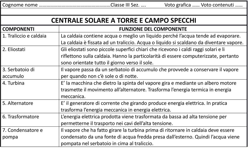 Eliostati Gli eliostati sono piccole superfici chiari che ricevono i caldi raggi solari e li riflettono sulla caldaia.