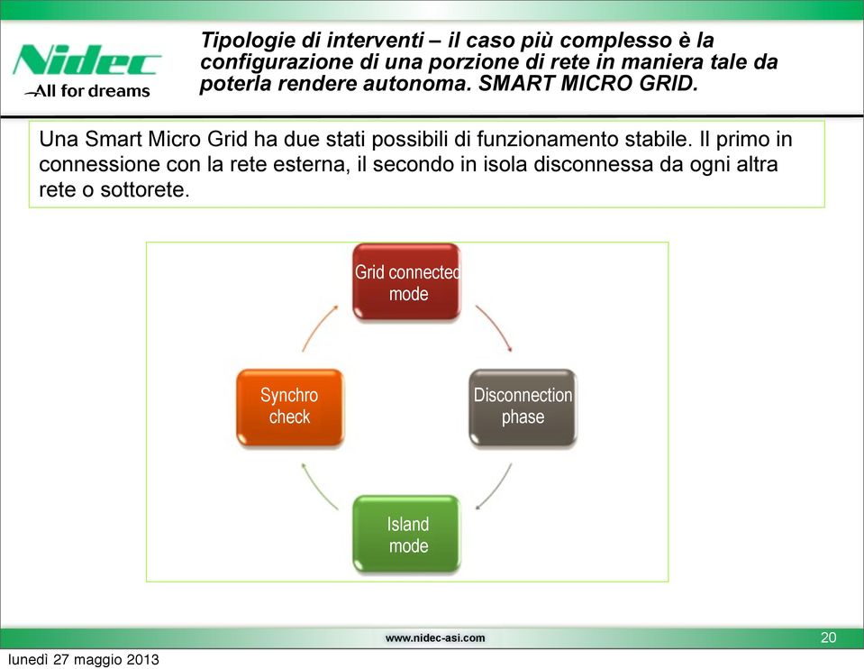 Una Smart Micro Grid ha due stati possibili di funzionamento stabile.