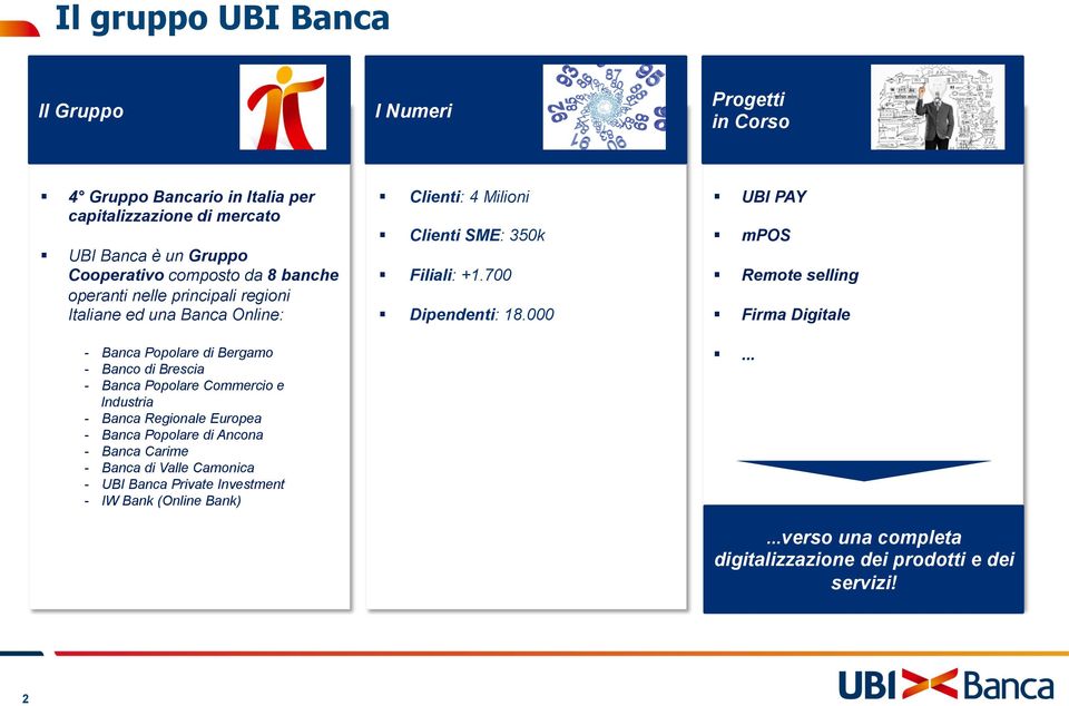 000 UBI PAY mpos Remote selling Firma Digitale - Banca Popolare di Bergamo - Banco di Brescia - Banca Popolare Commercio e Industria - Banca Regionale Europea -