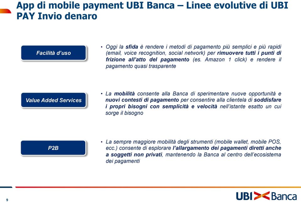 Amazon 1 click) e rendere il pagamento quasi trasparente Value Added Services La mobilità consente alla Banca di sperimentare nuove opportunità e nuovi contesti di pagamento per consentire alla