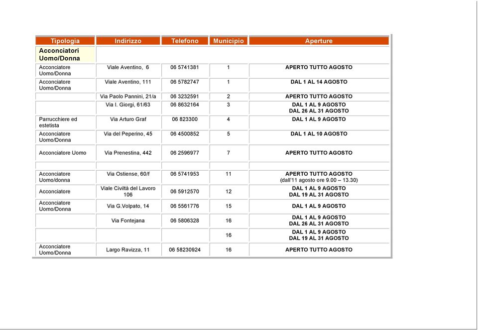 Giorgi, 61/63 06 8632164 3 DAL 1 AL 9 DAL 26 AL 31 Via Arturo Graf 06 823300 4 DAL 1 AL 9 Via del Peperino, 45 06 4500852 5 DAL 1 AL 10 Uomo Via Prenestina, 442 06 2596977 7