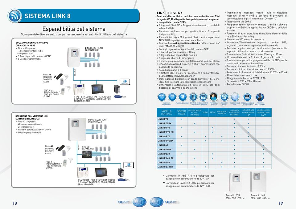 INGRESSI FILARI IN CENTRALE 1 tastiera LCD E 1 TASTIERA TOUCH E FINO A 7 TASTIERE LED O LETTORI TRANSPONDER LINK 8 G P70 RX Centrale allarme ibrida multifunzione radio-filo con GSM integrato 433,92