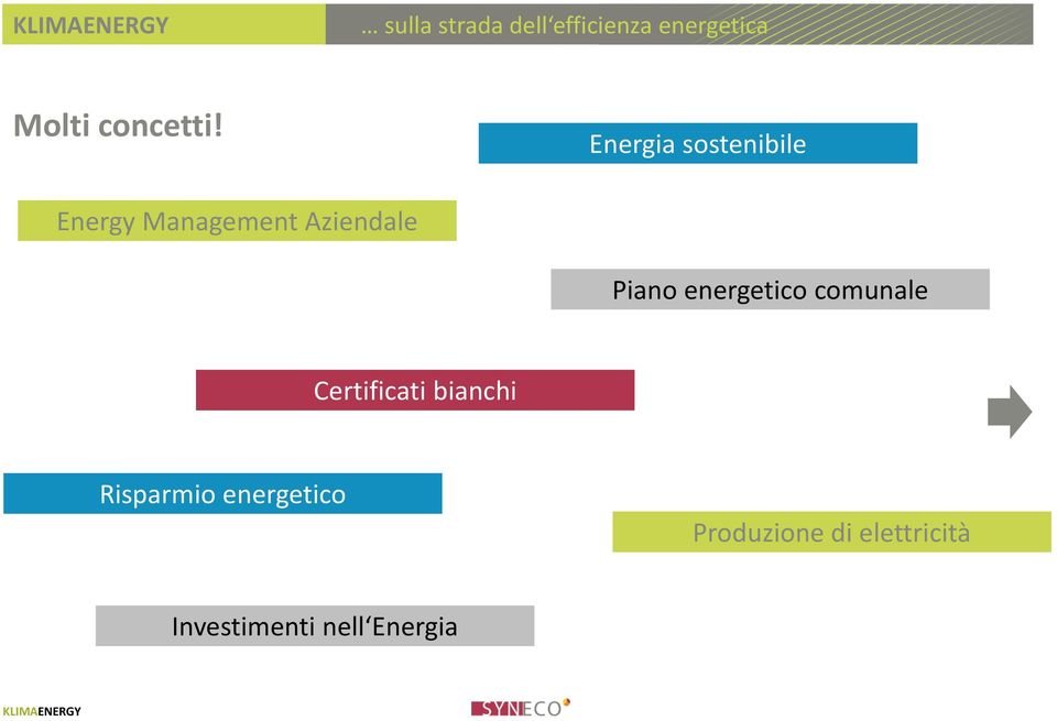 energetico comunale Certificati bianchi Risparmio