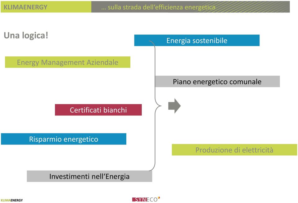 energetico comunale Certificati bianchi Risparmio