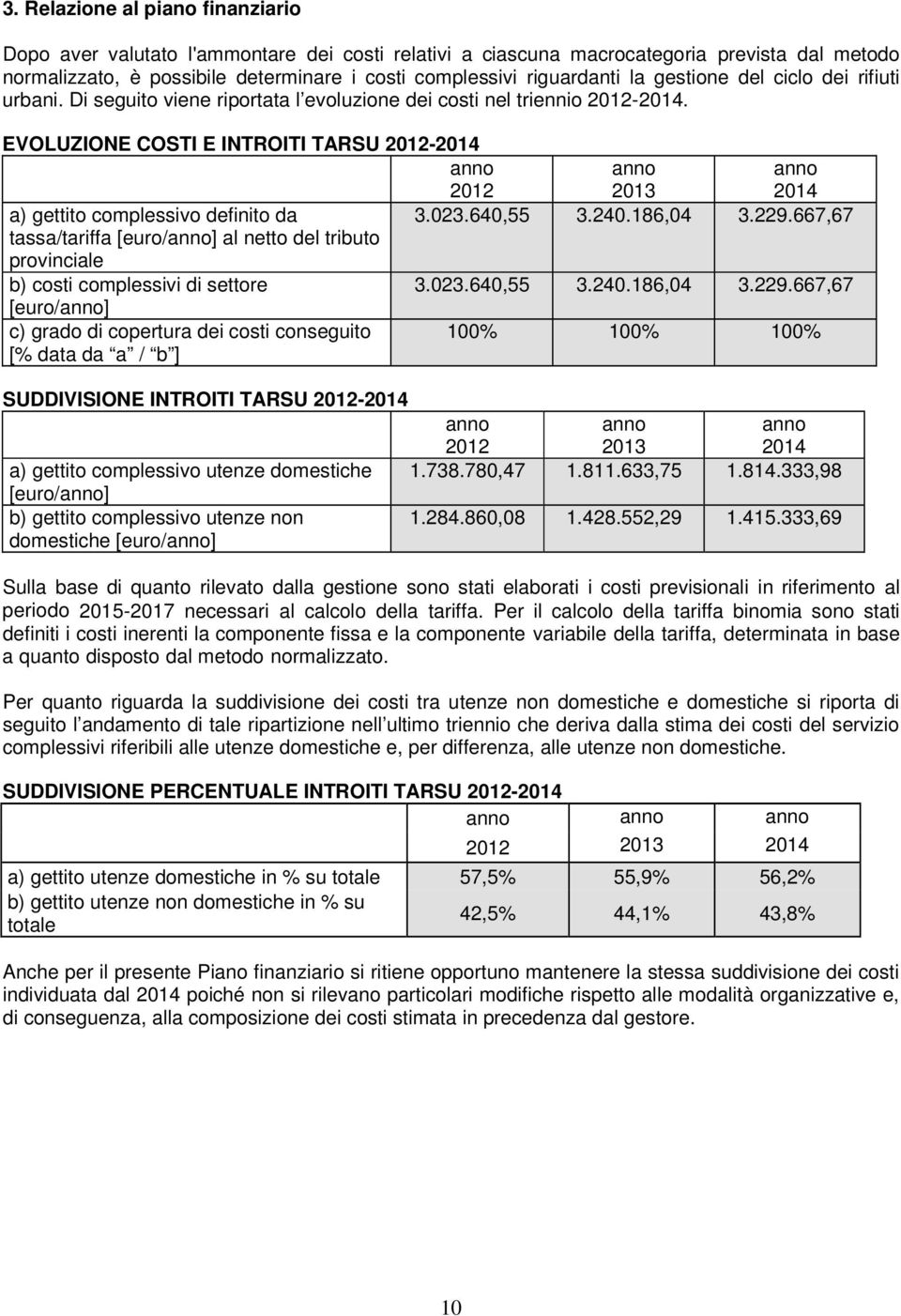 EVOLUZIONE COSTI E INTROITI TARSU 2012-2014 anno 2012 anno 2013 anno 2014 a) gettito complessivo definito da 3.023.640,55 3.240.186,04 3.229.