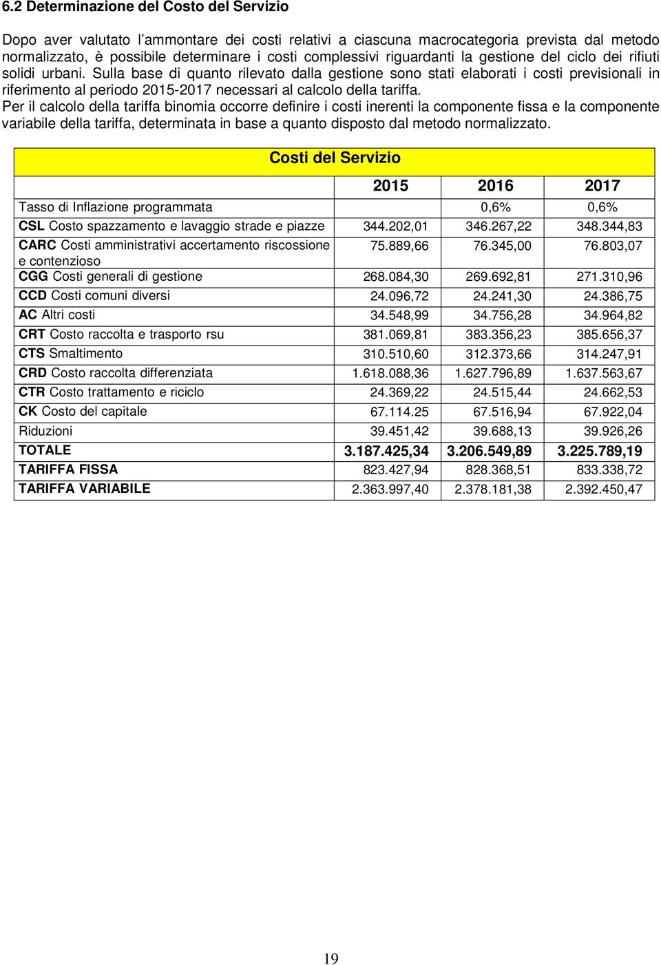 Sulla base di quanto rilevato dalla gestione sono stati elaborati i costi previsionali in riferimento al periodo 2015-2017 necessari al calcolo della tariffa.