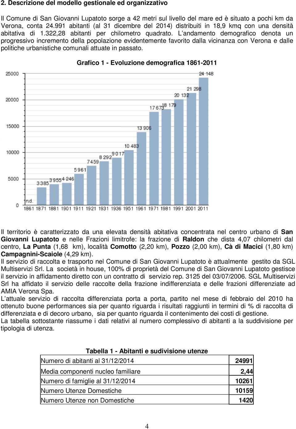 L andamento demografico denota un progressivo incremento della popolazione evidentemente favorito dalla vicinanza con Verona e dalle politiche urbanistiche comunali attuate in passato.