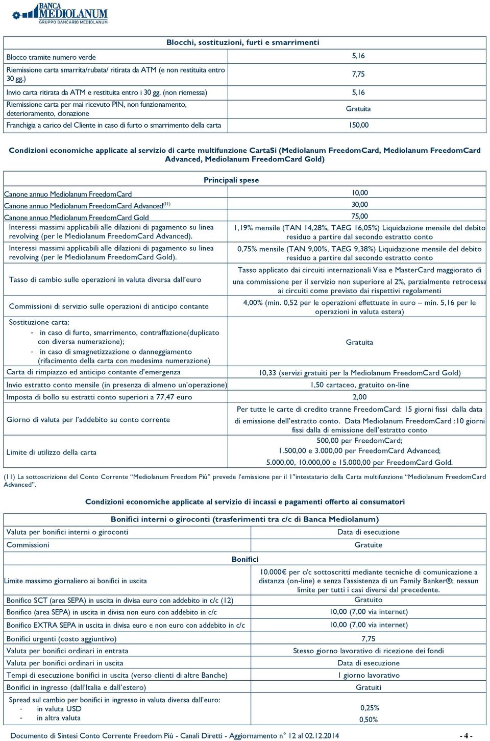 (non riemessa) 5,16 Riemissione carta per mai ricevuto PIN, non funzionamento, deterioramento, clonazione 7,75 Franchigia a carico del Cliente in caso di furto o smarrimento della carta 150,00