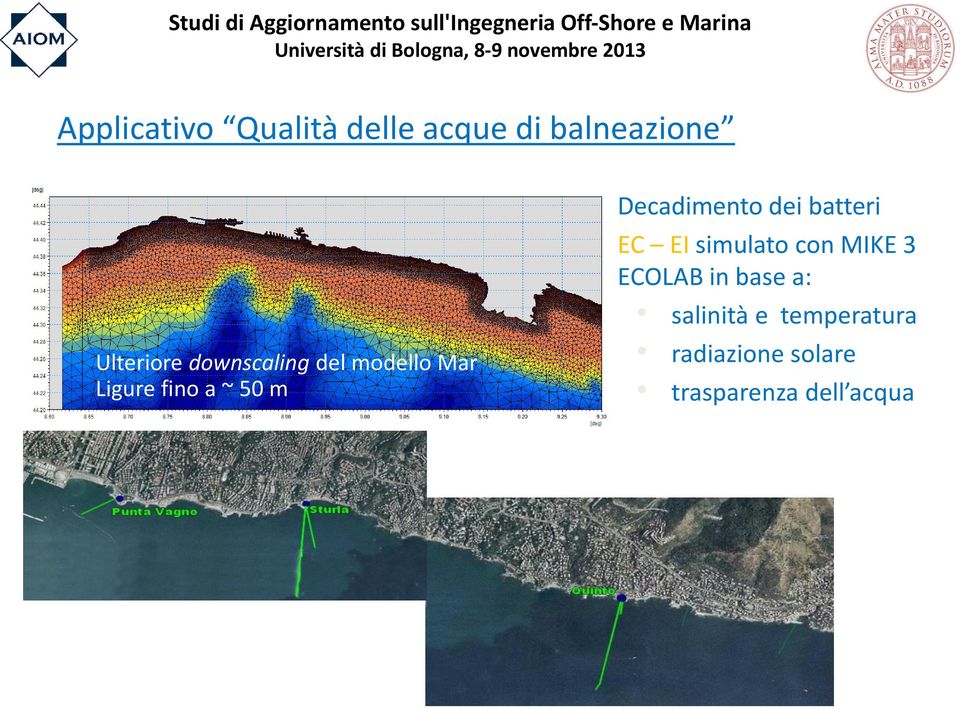 dei batteri EC dati EI simulato di portata con in MIKE ingresso 3 e ECOLAB uscita in dai base