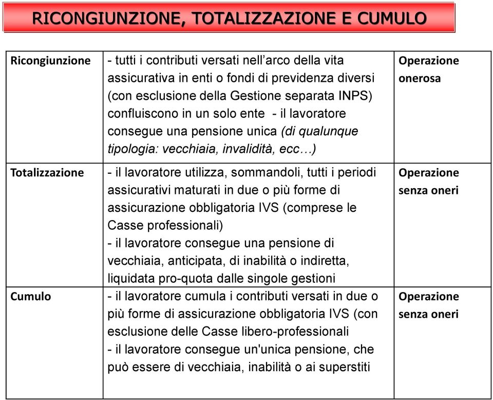 periodi assicurativi maturati in due o più forme di assicurazione obbligatoria IVS (comprese le Casse professionali) - il lavoratore consegue una pensione di vecchiaia, anticipata, di inabilità o