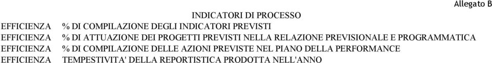 NELLA RELAZIONE PREVIONALE E PROGRAMMATICA % DI COMPILAZIONE DELLE AZIONI