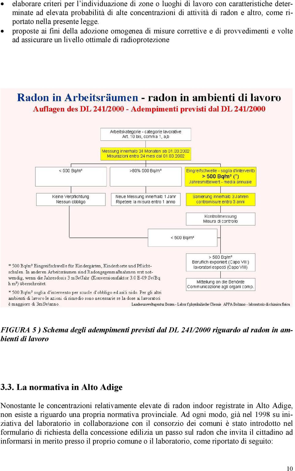 proposte ai fini della adozione omogenea di misure correttive e di provvedimenti e volte ad assicurare un livello ottimale di radioprotezione FIGURA 5 ) Schema degli adempimenti previsti dal DL